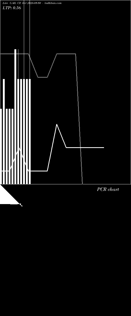  option chart GAIL CE 161 2026-03-30 