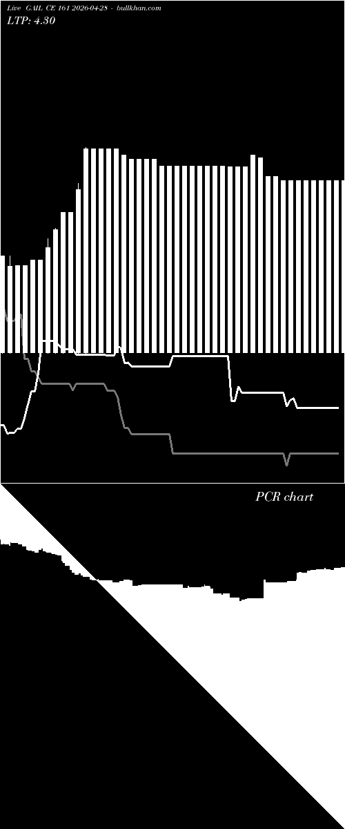  option chart GAIL CE 161 2026-04-28 