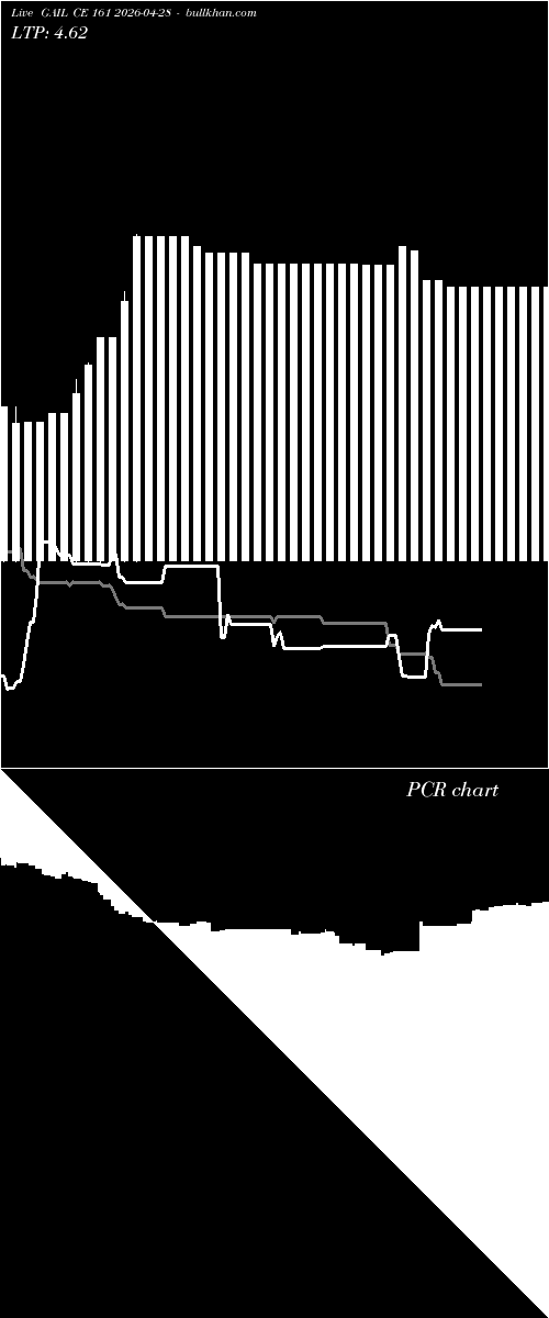  option chart GAIL CE 161 2026-04-28 