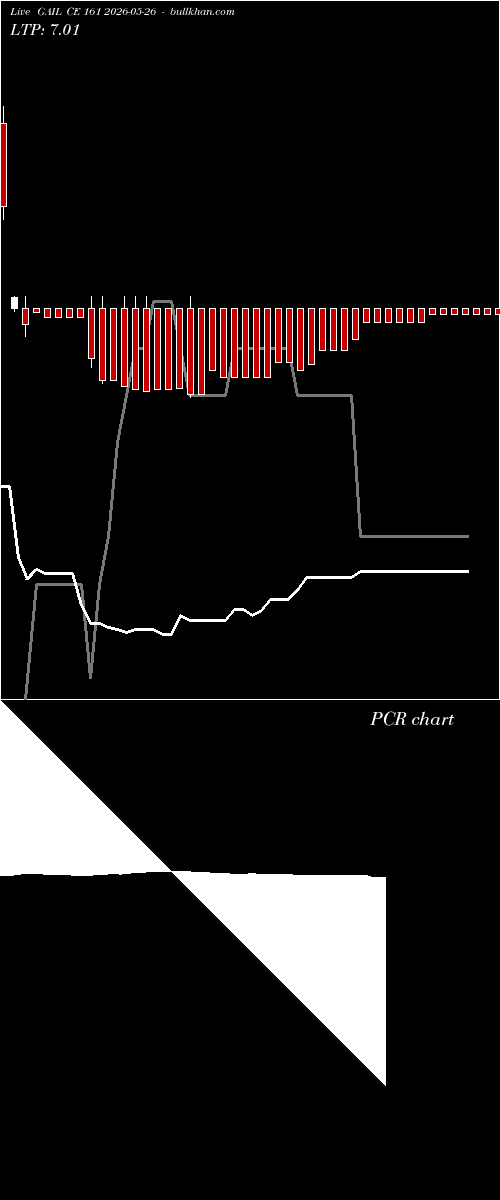  option chart GAIL CE 161 2026-05-26 