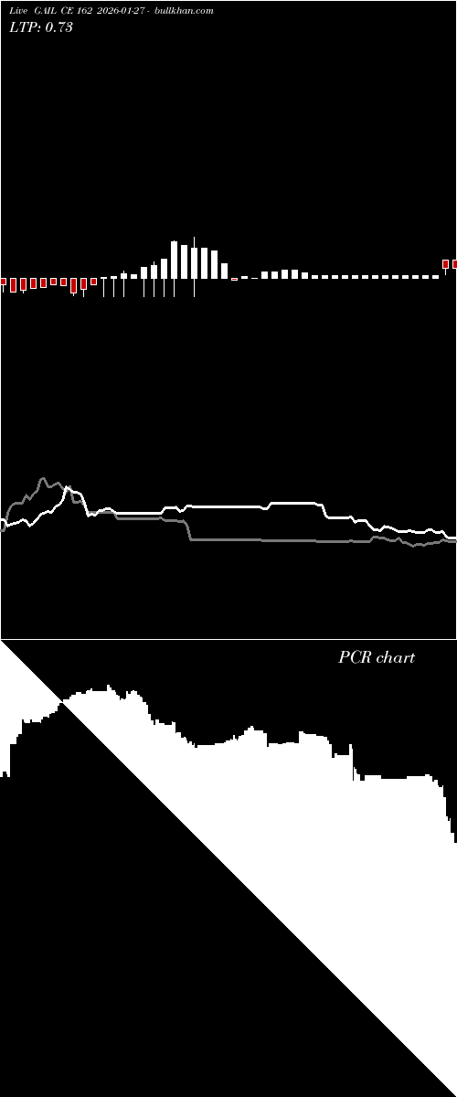  option chart GAIL CE 162 2026-01-27 