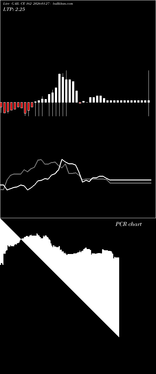  option chart GAIL CE 162 2026-01-27 