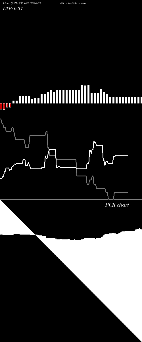  option chart GAIL CE 162 2026-02-24 