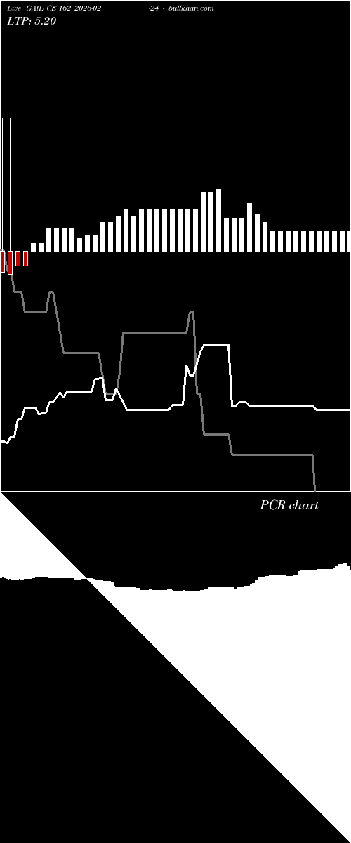  option chart GAIL CE 162 2026-02-24 