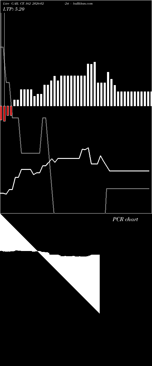  option chart GAIL CE 162 2026-02-24 