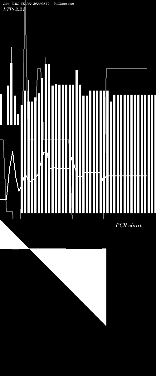  option chart GAIL CE 162 2026-03-30 