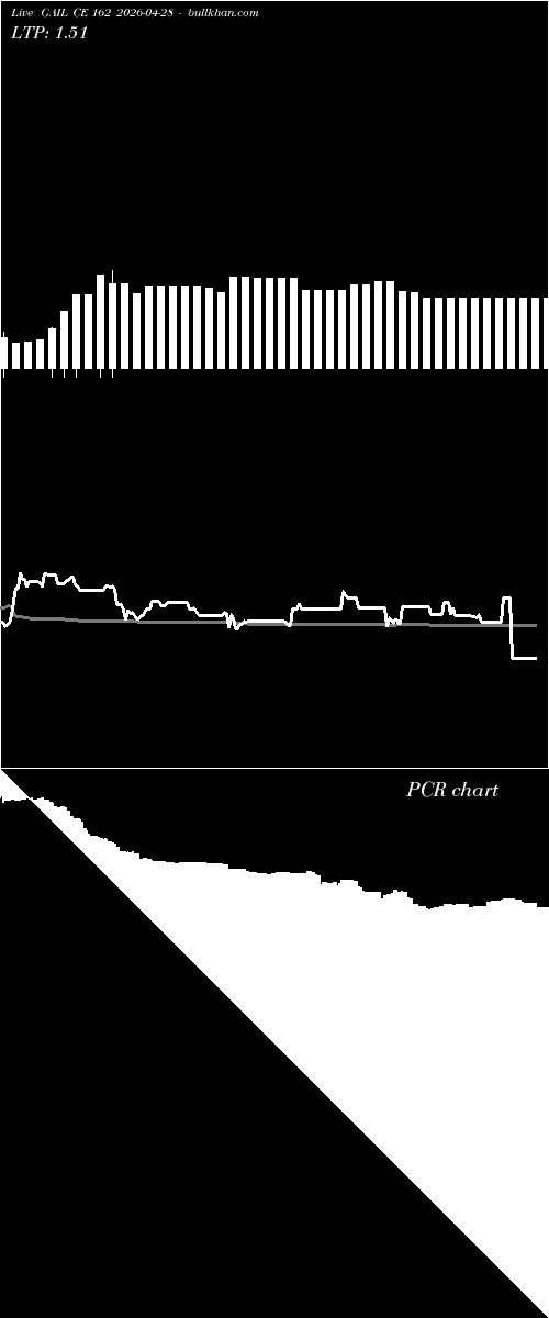  option chart GAIL CE 162 2026-04-28 