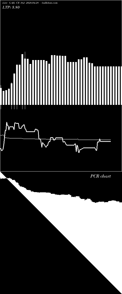  option chart GAIL CE 162 2026-04-28 