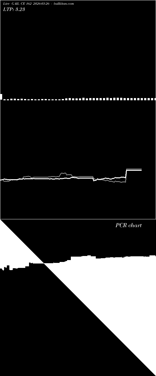  option chart GAIL CE 162 2026-05-26 