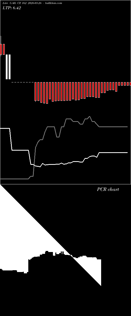  option chart GAIL CE 162 2026-05-26 