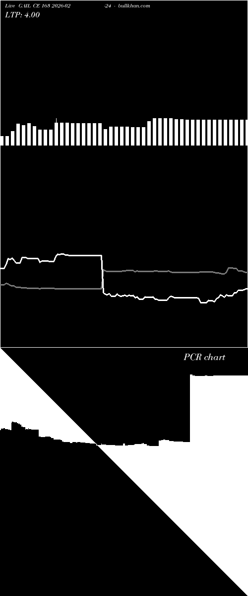  option chart GAIL CE 163 2026-02-24 