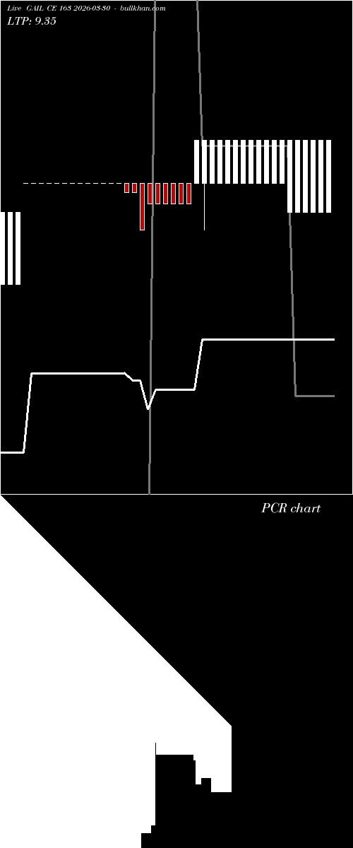  option chart GAIL CE 163 2026-03-30 