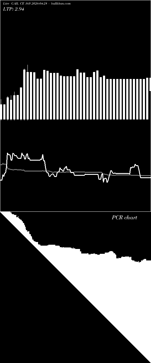  option chart GAIL CE 163 2026-04-28 