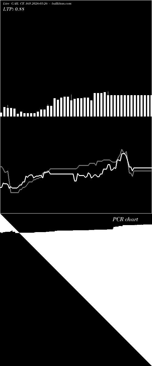  option chart GAIL CE 163 2026-05-26 