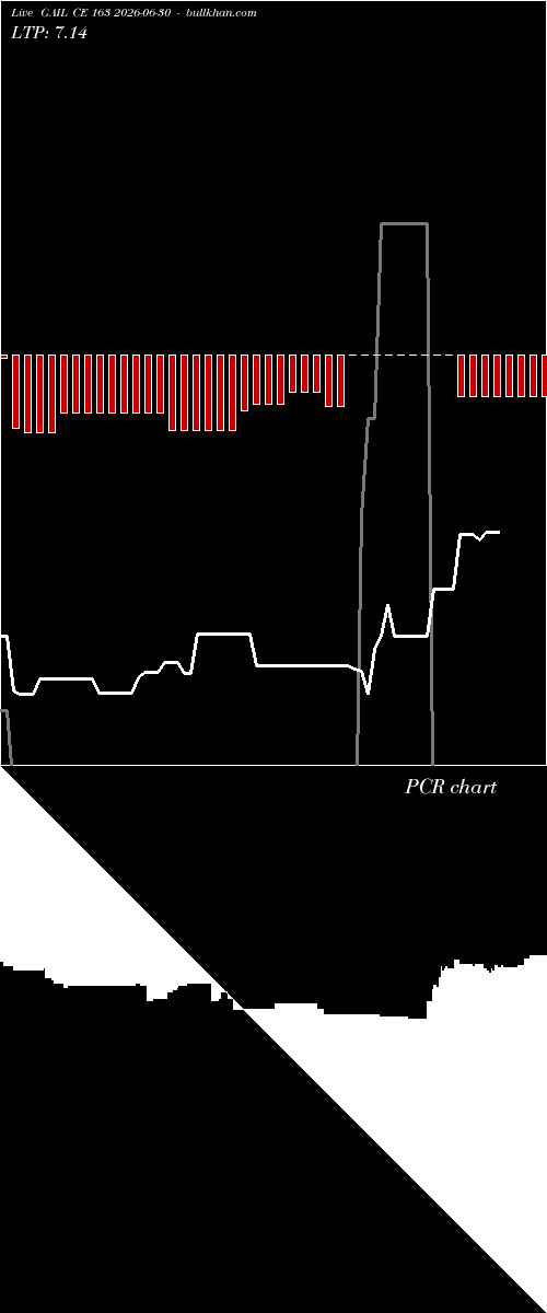 option chart GAIL CE 163 2026-06-30 