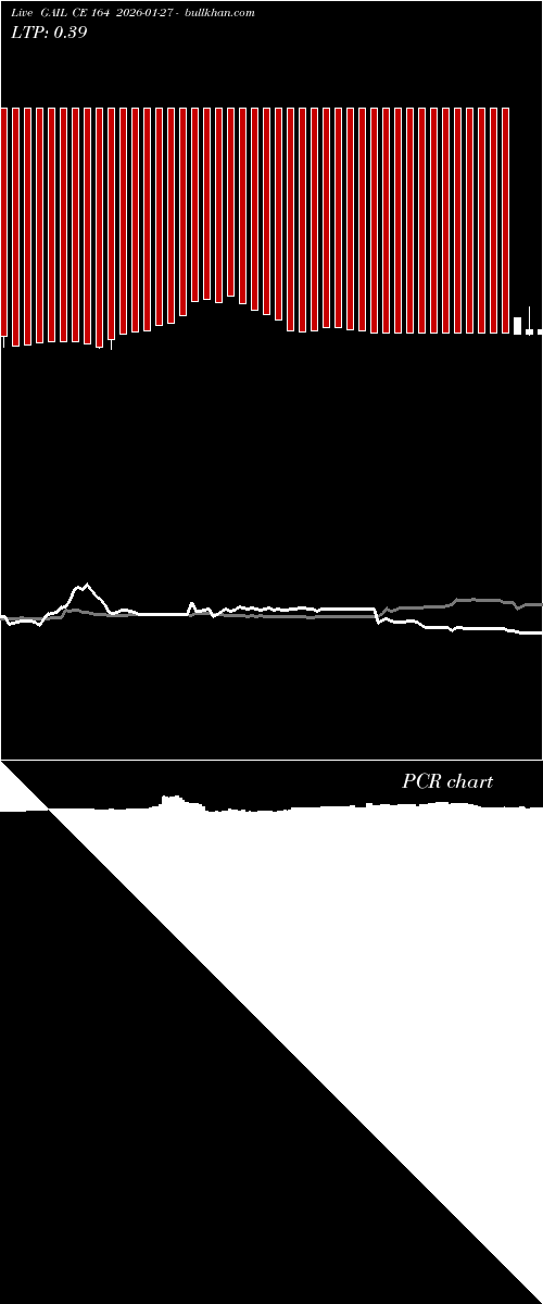  option chart GAIL CE 164 2026-01-27 