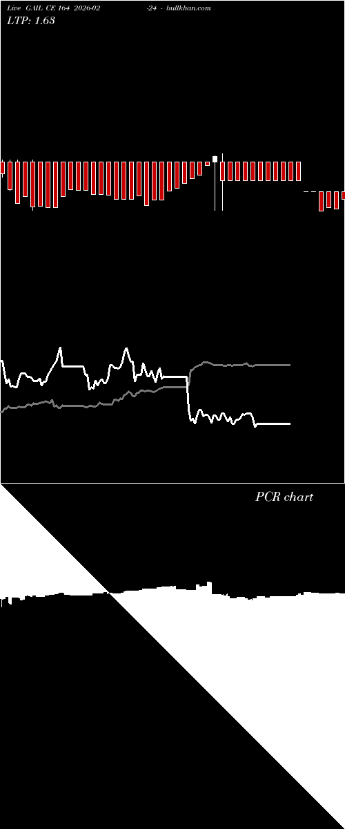  option chart GAIL CE 164 2026-02-24 