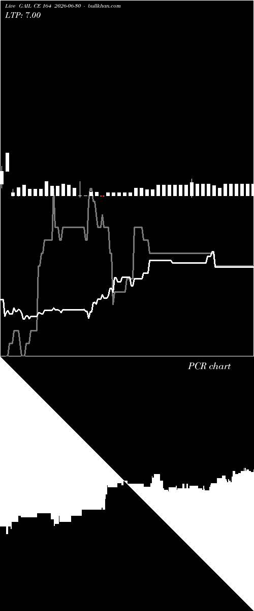  option chart GAIL CE 164 2026-06-30 