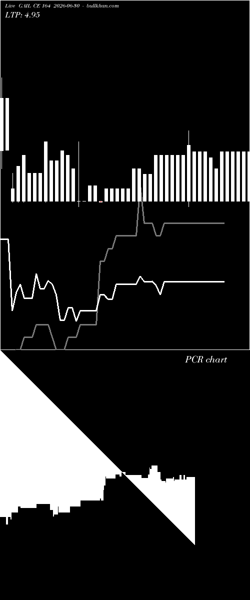 option chart GAIL CE 164 2026-06-30 