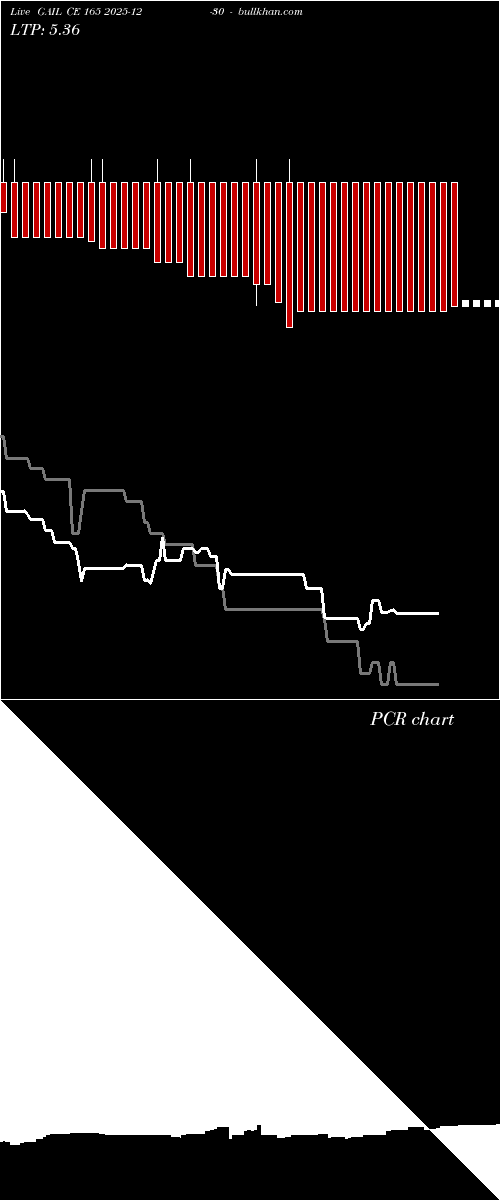  option chart GAIL CE 165 2025-12-30 