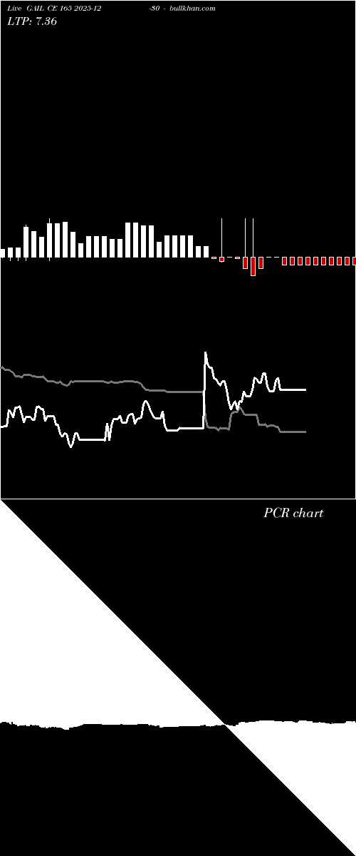  option chart GAIL CE 165 2025-12-30 
