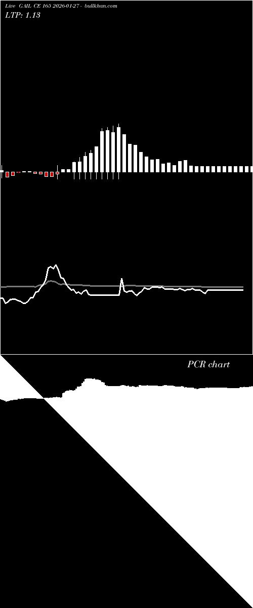  option chart GAIL CE 165 2026-01-27 