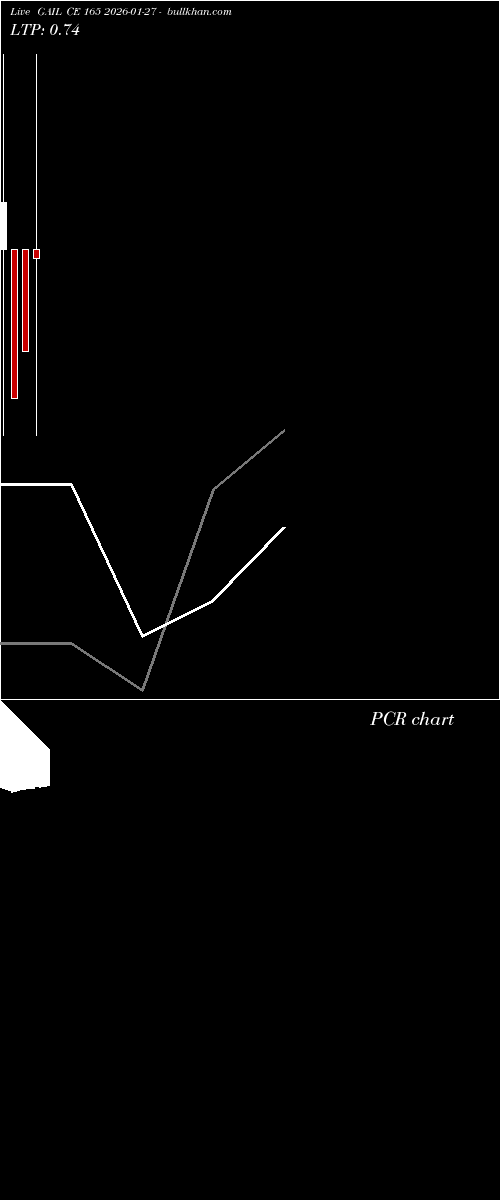  option chart GAIL CE 165 2026-01-27 