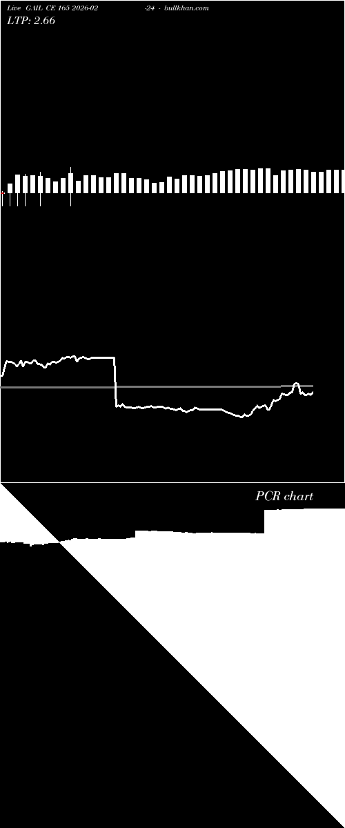  option chart GAIL CE 165 2026-02-24 