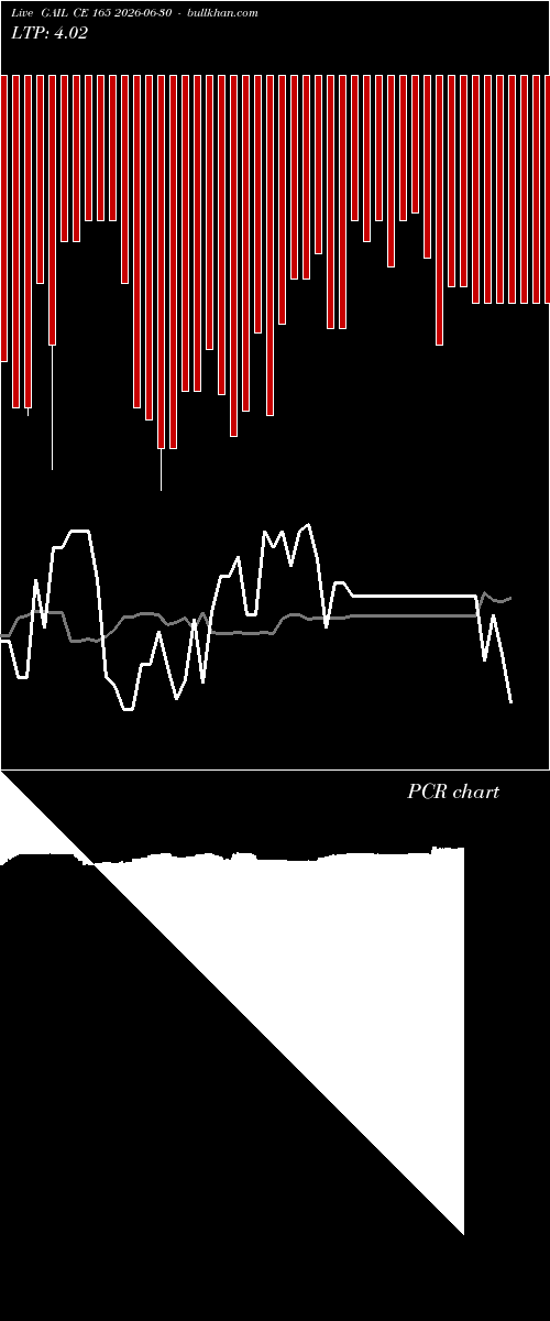 option chart GAIL CE 165 2026-06-30 