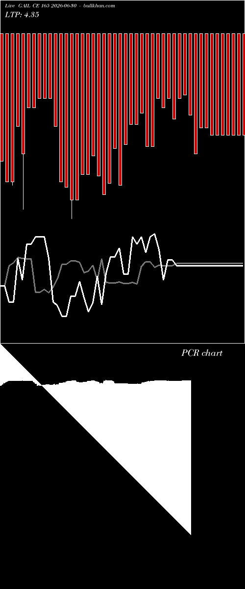  option chart GAIL CE 165 2026-06-30 