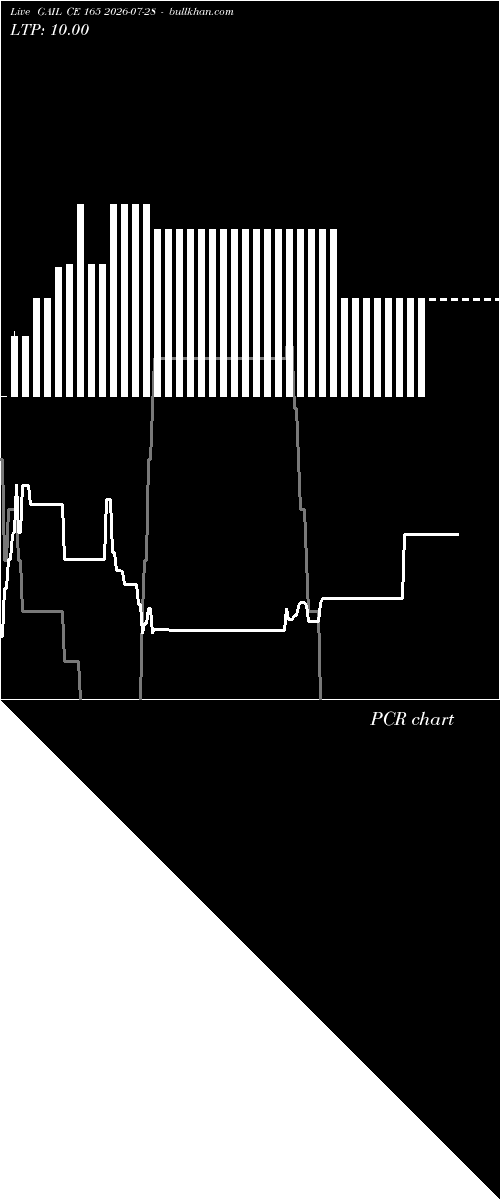  option chart GAIL CE 165 2026-07-28 