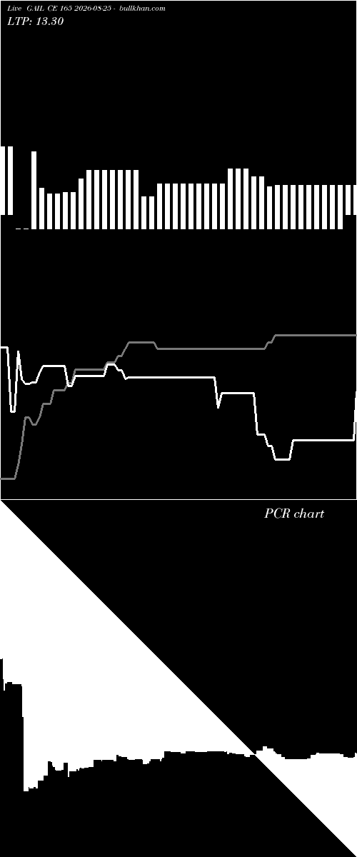  option chart GAIL CE 165 2026-08-25 