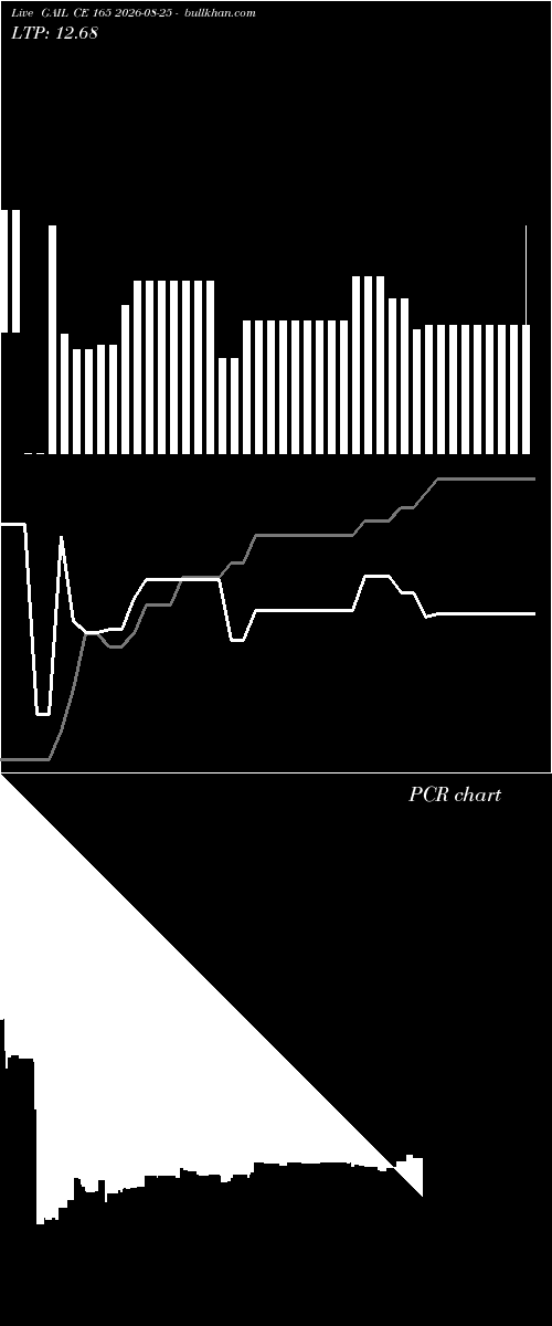  option chart GAIL CE 165 2026-08-25 