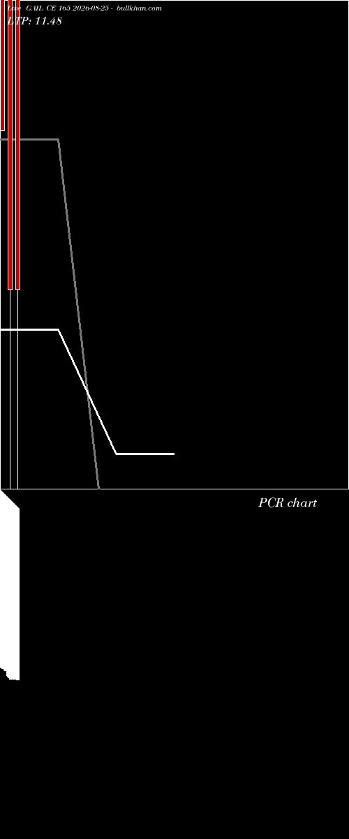 option chart GAIL CE 165 2026-08-25 