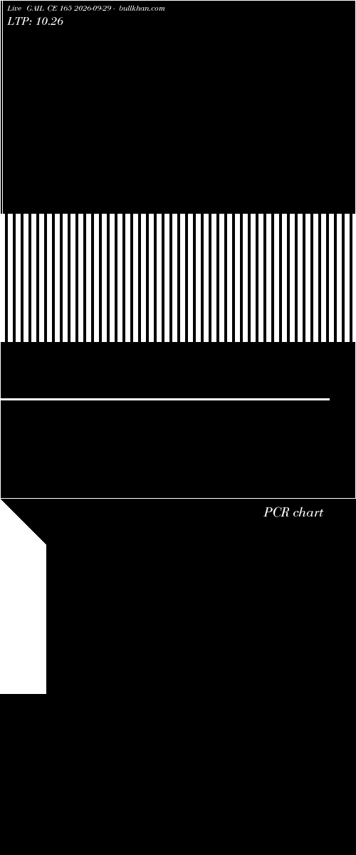  option chart GAIL CE 165 2026-09-29 