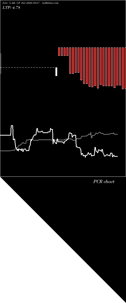  option chart GAIL CE 165 2026-10-27 
