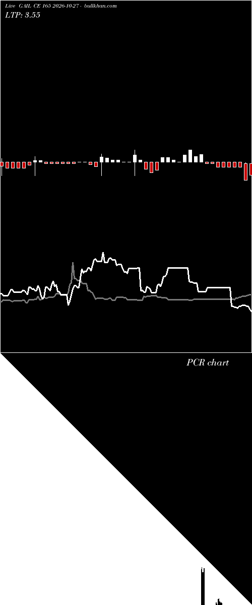  option chart GAIL CE 165 2026-10-27 