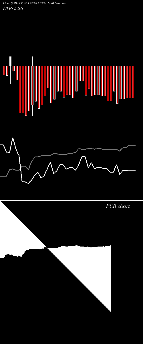  option chart GAIL CE 165 2026-11-23 