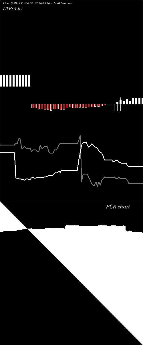  option chart GAIL CE 166.00 2026-05-26 