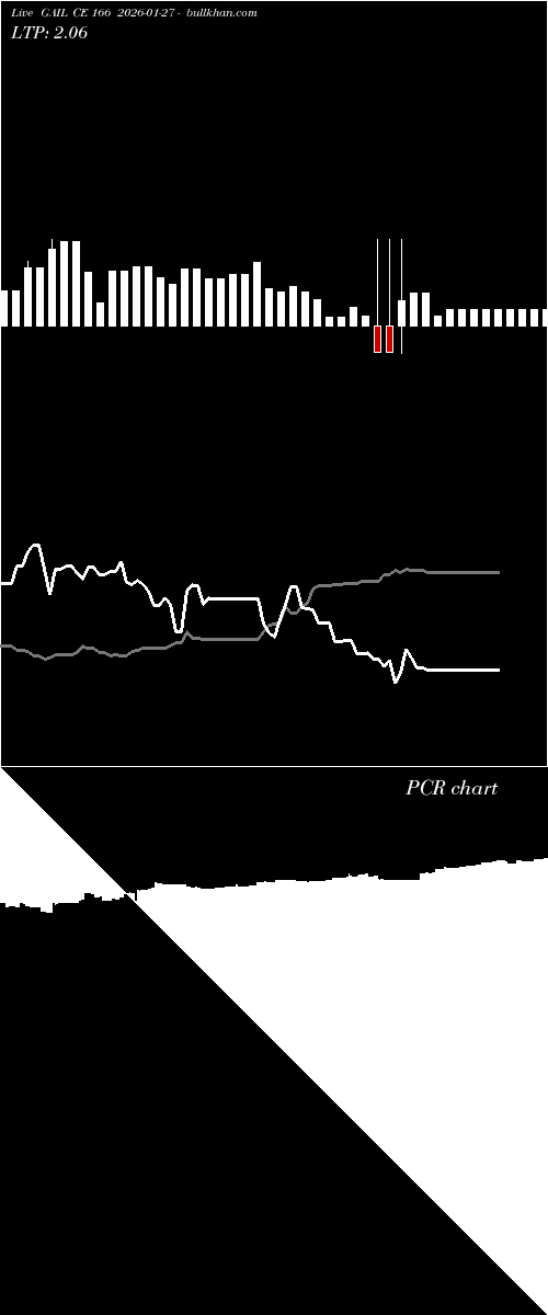  option chart GAIL CE 166 2026-01-27 