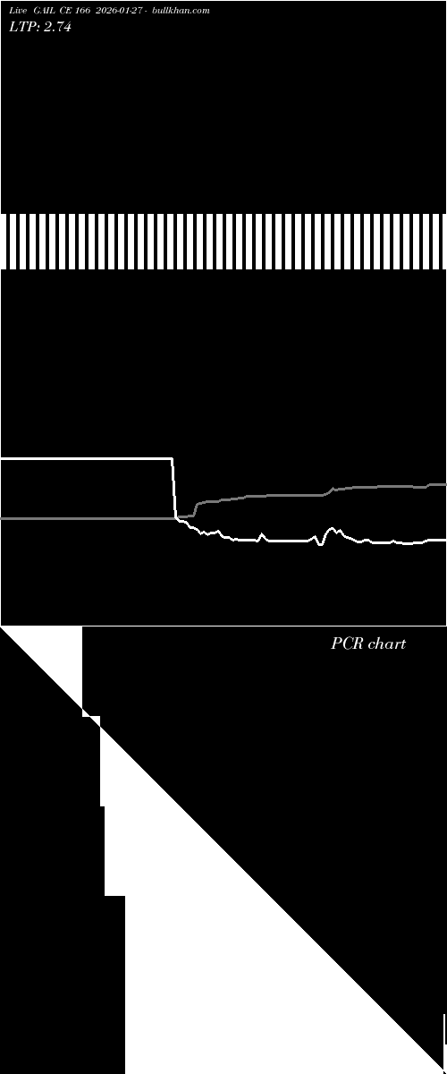  option chart GAIL CE 166 2026-01-27 