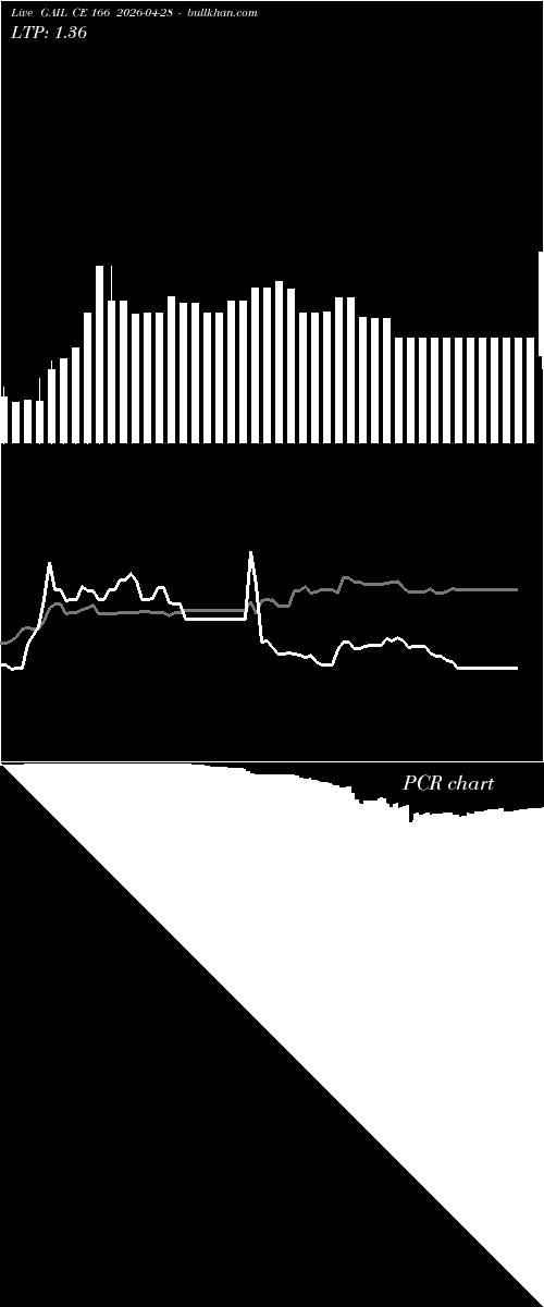  option chart GAIL CE 166 2026-04-28 