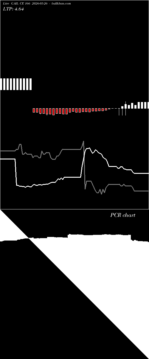  option chart GAIL CE 166 2026-05-26 