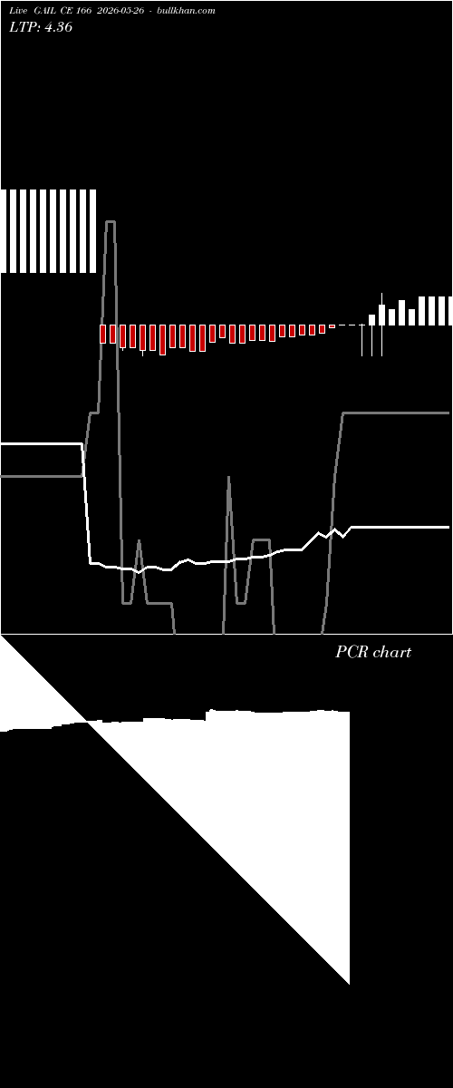  option chart GAIL CE 166 2026-05-26 