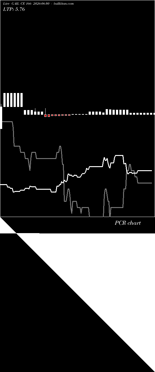  option chart GAIL CE 166 2026-06-30 