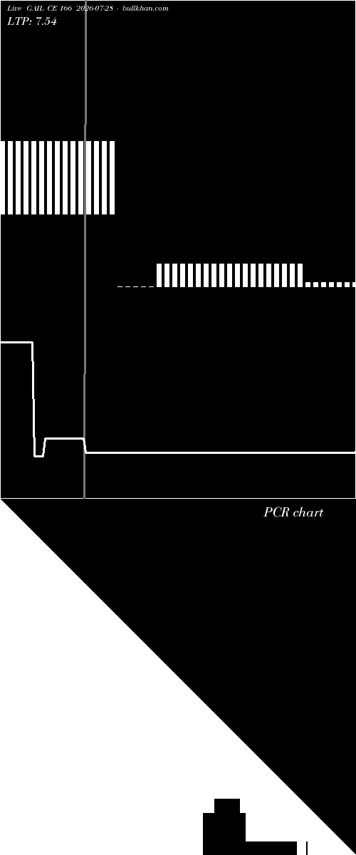  option chart GAIL CE 166 2026-07-28 