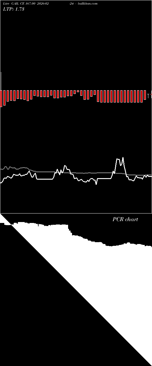  option chart GAIL CE 167.00 2026-02-24 