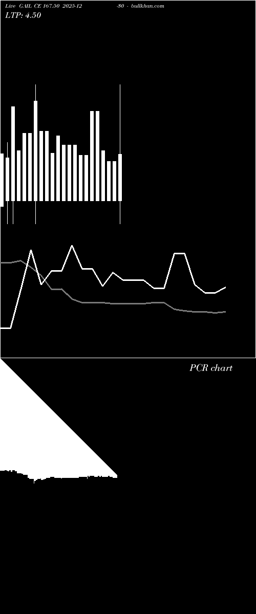  option chart GAIL CE 167.50 2025-12-30 