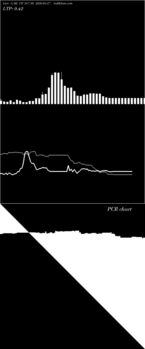  option chart GAIL CE 167.50 2026-01-27 