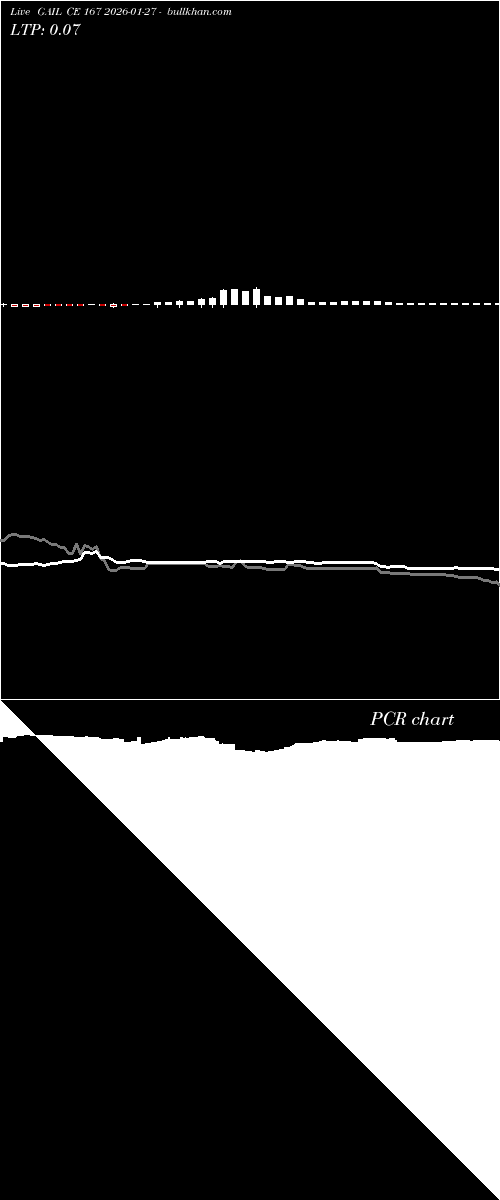 option chart GAIL CE 167 2026-01-27 
